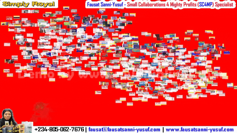 Compilation Of Top 15 Most Viewed Videos From Fausat Sanni-Yusuf’s Small Collaboration for Mighty Profits [SC4MP™] YouTube Channel